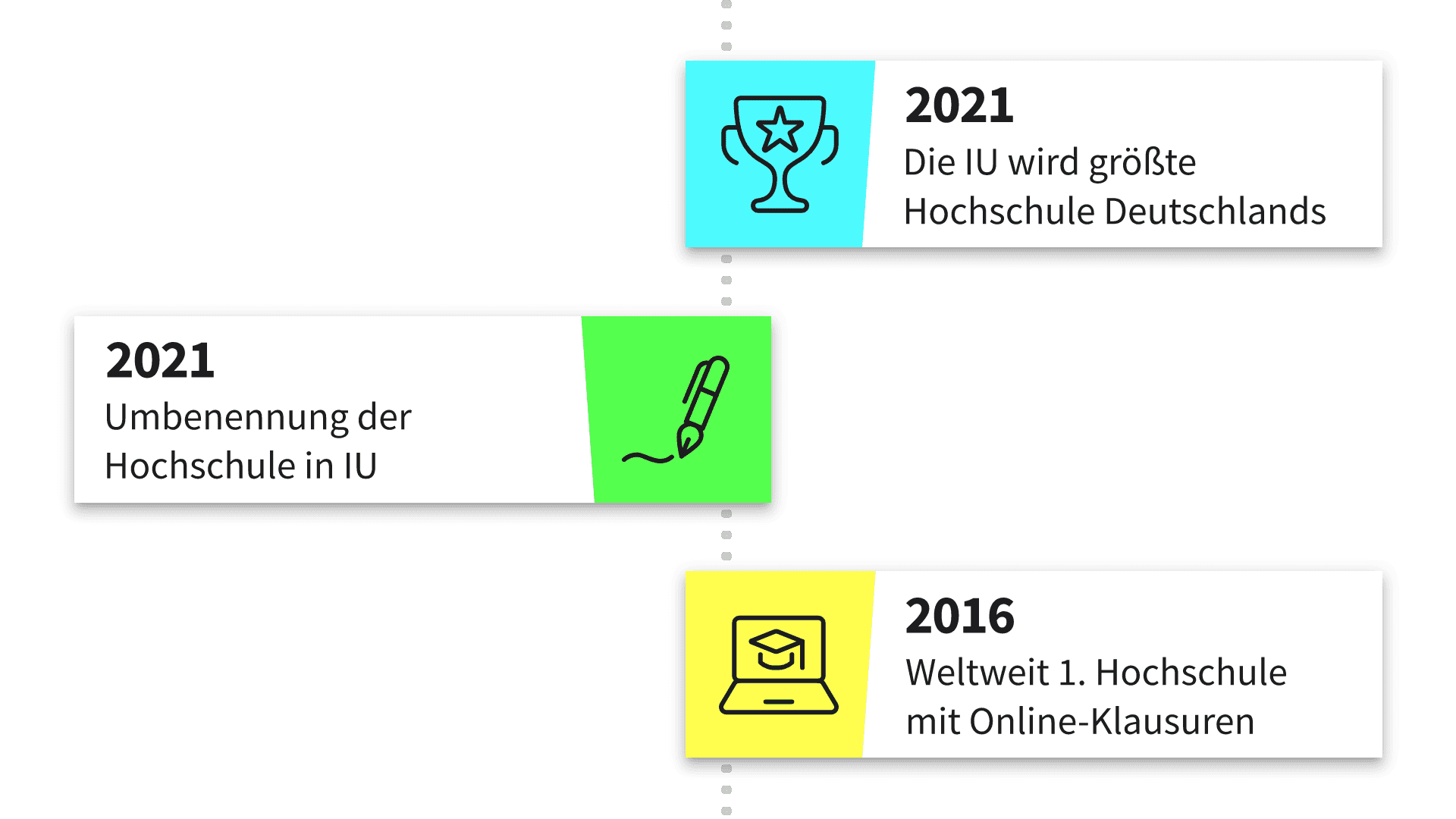 Hochschule  IU Duales Studium